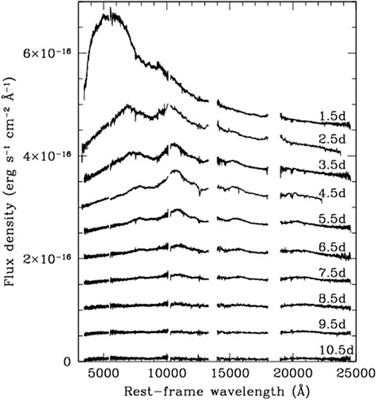 Mergers of Binary Neutron Star Systems: A Multimessenger Revolution